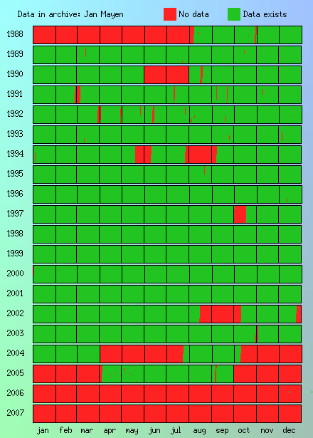 Jan Mayen archive data coverage