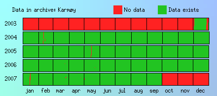 Karm&oslash;y archive data coverage