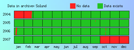 Solund coverage