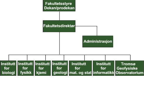 OrgKartFak