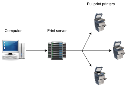 Pullprint.png