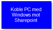 SharepointPCikon.png