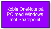 SharepointOneNotePCikon.png