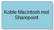 SharepointMAcikon.png