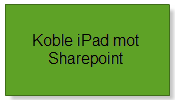SharepointIosIkon.png