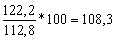 Formel 4: Indekstallet per 15. juni 2008 med 2003 = 100